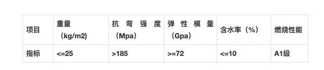 纤维水泥复合钢板技术参数